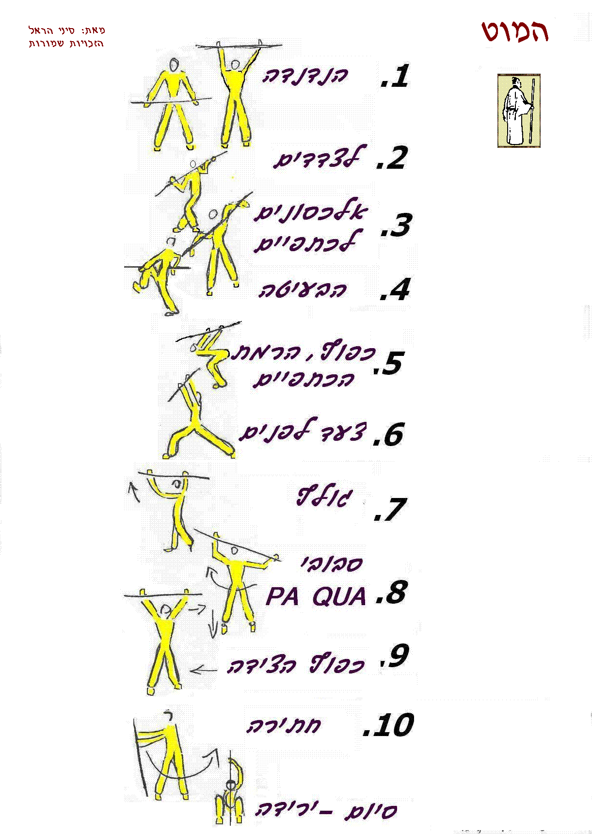 צ'י קונג המוט,  ככלי טיפולי ל- עקמת